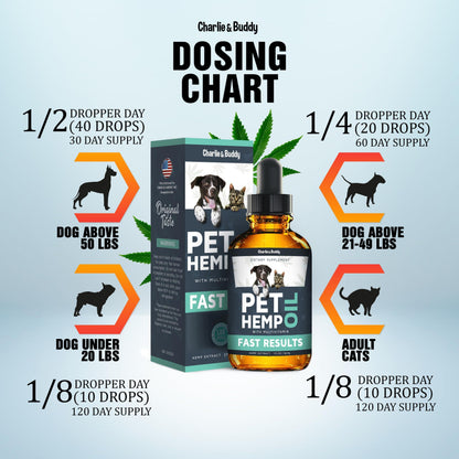 Calming Hemp Oil for Dogs & Cats – Anxiety, Pain, Arthritis, Seizure & Joint Relief – Natural Pet Supplement